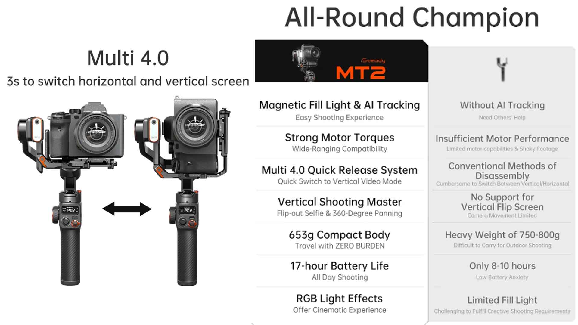 Hohem iSteady MT2 Kit, Hohem iSteady MT2 review, Hohem iSteady MT2 price, Hohem iSteady MT2 Kit price, buy Hohem iSteady MT2 Kit, Hohem iSteady, Hohem, iSteady Pro 3, camera stabilizer, camera gimbal, phone gimbal, camera handheld stabilizer, camera rig, vlog gimbal