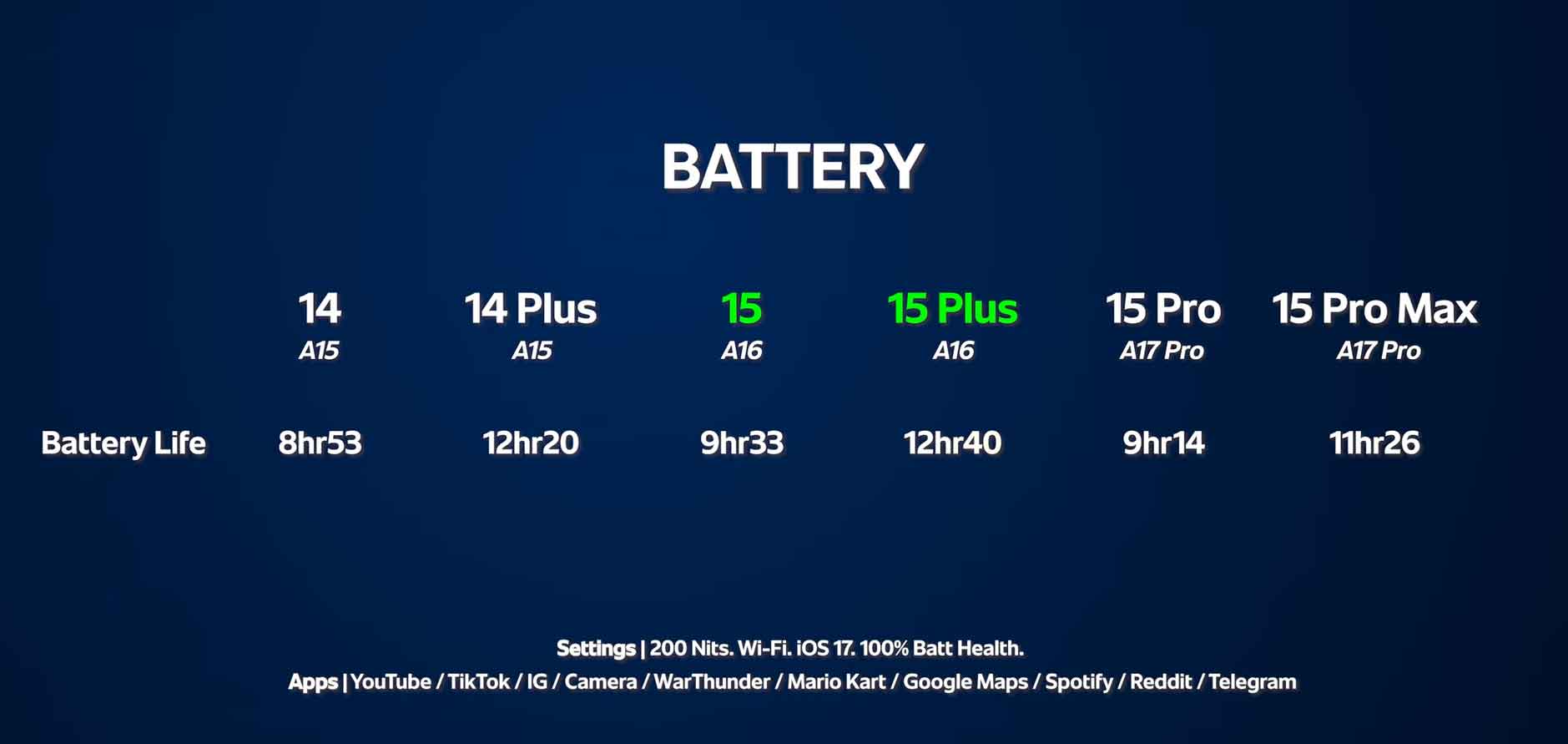 iphone 15 battery