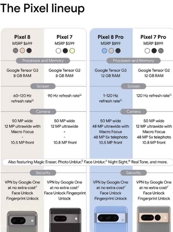 Pixel 8, Pixel 8 Pro, Pixel 8 price, Pixel 8 Pro price, Google Pixel 8, Pixel 8a, Pixel Watch 2, Google phone, Android phone, Pixel smartwatch, Google news, Pixel 8 news, Pixel 8 leaks, Pixel 8 rumors, Pixel 7 Pro, smartphone, tech news, smartphone news, Google Pixel 8 leaks, phone news, upcoming phones