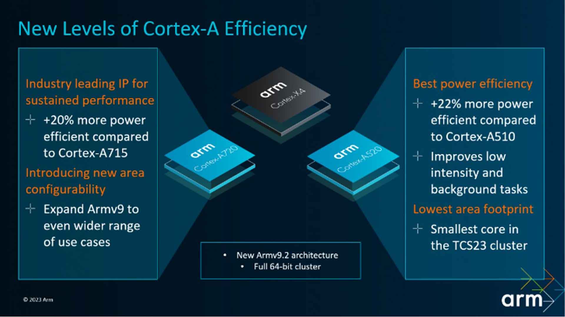 Dimensity 9300 vs Qualcomm Snapdragon 8 Gen 3 